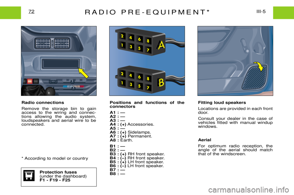 PEUGEOT EXPERT DAG 2001  Owners Manual RADIO PRE-EQUIPMENT*III-5
72
Positions and functions of the connectors A1 : Ñ A2 : ÑA3 : ÑA4 : (+) Accessories.
A5 : ÑA6 : (+) Sidelamps.
A7 : (+) Permanent.
A8 : Earth.
B1 : ÑB2 : ÑB3 : (+) RH 