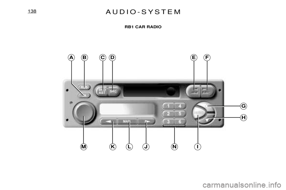 PEUGEOT EXPERT DAG 2001  Owners Manual AUDIO-SYSTEM138
RB1 CAR RADIO
ABC
G
H
IJNLKM
DEF  