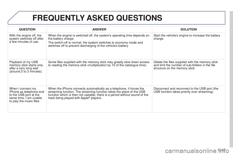 PEUGEOT PARTNER 2014 Owners Manual 10.57
Partner-2-VU_en_Chap10b_RT6-2-8_ed02-2014
FREQUENTLY ASKED QUESTIONS
QUESTION ANSWER SOLUTION
With the engine off, the
system switches off after
a few minutes of use. When the engine is switc PEUGEOT PARTNER 2014 Owners Manual 10.57
Partner-2-VU_en_Chap10b_RT6-2-8_ed02-2014
FREQUENTLY ASKED QUESTIONS
QUESTION ANSWER SOLUTION
With the engine off, the
system switches off after
a few minutes of use. When the engine is switc