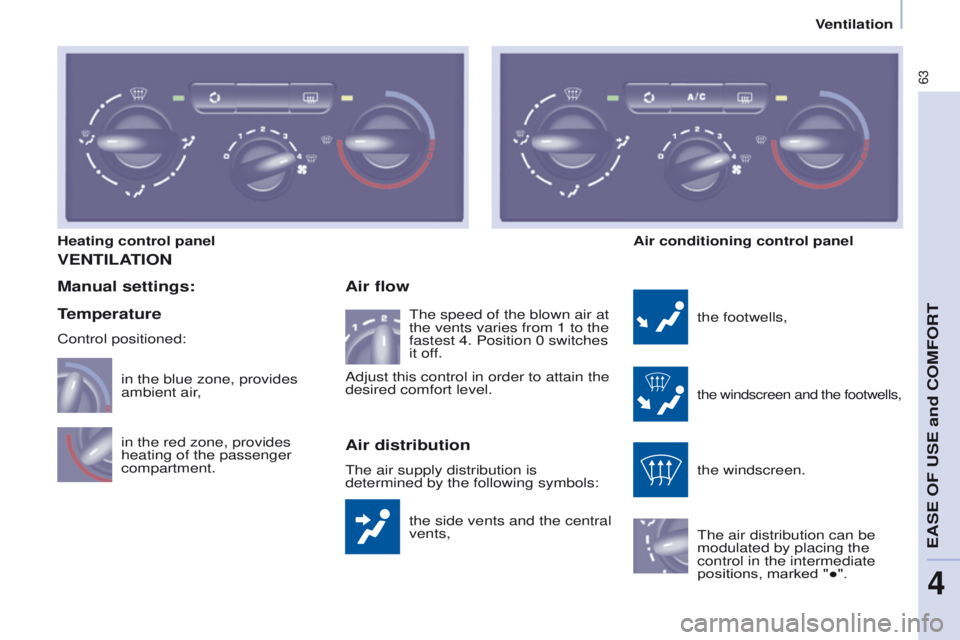 PEUGEOT PARTNER 2014  Owners Manual 63
Partner-2-VU_en_Chap04_Ergonomie_ed02-2014
VENTILATION
the side vents and the central 
vents,
Air flow
the footwells,
the windscreen and the footwells,
the windscreen.
The air distribution can be 
