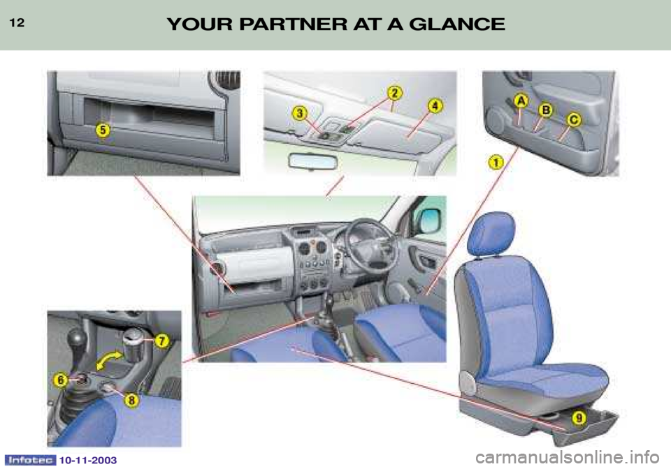 PEUGEOT PARTNER VU 2003  Owners Manual 10-11-2003
12YOUR PARTNER AT A GLANCE  
