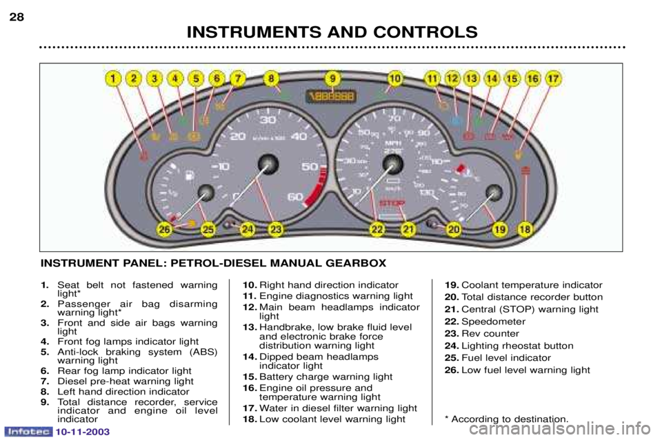 PEUGEOT PARTNER VU 2003  Owners Manual 10-11-2003
INSTRUMENTS AND CONTROLS
28
1.

 (
 
 )
 + ,
0
2.   ( 
+,
0
3.  #
    ( +,
4.  #
)&