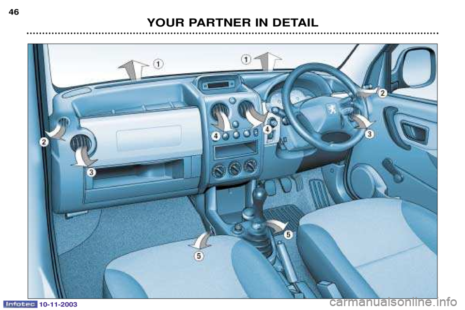PEUGEOT PARTNER VU 2003  Owners Manual 10-11-2003
YOUR PARTNER IN DETAIL
46  