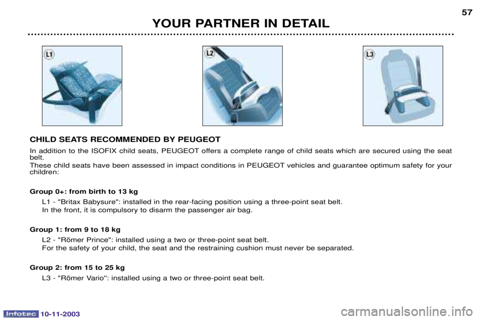 PEUGEOT PARTNER VU 2003  Owners Manual 10-11-2003
YOUR PARTNER IN DETAIL57
CHILD SEATS RECOMMENDED BY PEUGEOT 
" 


  	 "2/0"6 	
 
 -*.-/  
  
  	
 
 	
	 
  
 