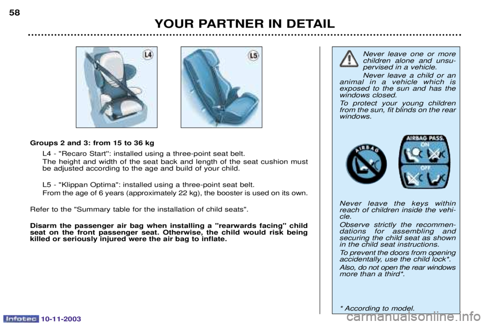 PEUGEOT PARTNER VU 2003  Owners Manual 10-11-2003
YOUR PARTNER IN DETAIL
58
Groups 2 and 3: from 15 to 36 kg<74
2
!



	

 
	 	
	 
 
	  	 
 
 
 	  	