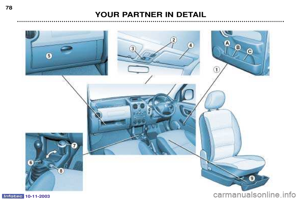 PEUGEOT PARTNER VU 2003  Owners Manual 10-11-2003
YOUR PARTNER IN DETAIL
78  