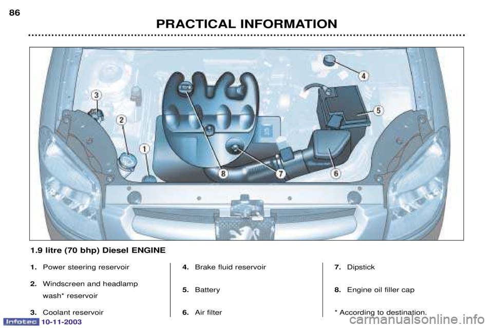 PEUGEOT PARTNER VU 2003  Owners Manual 10-11-2003
1.	
	
2. 
	


 
	
3. 
	 4.
		
5. 
6. 		 7.
		
8. 
	
		
