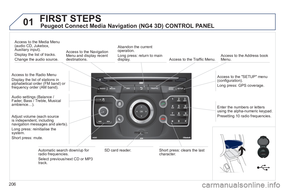 PEUGEOT RCZ 2012  Owners Manual 206
01FIRST STEPS 
Peugeot Connect Media Navigation (NG4 3D) CONTROL PANEL
   Access to the Radio Menu
 
Display the list of stations in
alphabetical order (FM band) or frequency order (AM band).  
  