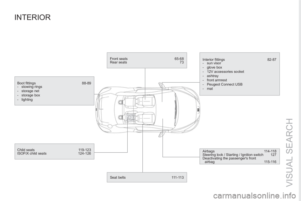 PEUGEOT RCZ 2012  Owners Manual VISUAL SEARCH
   
Boot ﬁ ttings  88-89 
   
 
-  stowing rings 
   
-  storage net 
   
-  storage box 
   
-  lighting  
 
   
Child seats  119-123 
  ISOFIX child seats  124-126  
   
Seat belts  