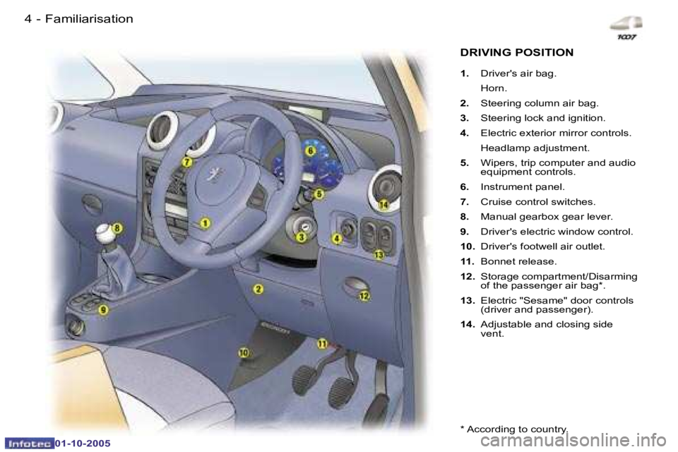 PEUGEOT 1007 2005.5  Owners Manual �4 �-�F�a�m�i�l�i�a�r�i�s�a�t�i�o�n
�0�1�-�1�0�-�2�0�0�5
�5
�-�F�a�m�i�l�i�a�r�i�s�a�t�i�o�n
�0�1�-�1�0�-�2�0�0�5
�D�R�I�V�I�N�G� �P�O�S�I�T�I�O�N
�1�. �  �D�r�i�v�e�r�'�s� �a�i�r� �b�a�g�.
�  �H�