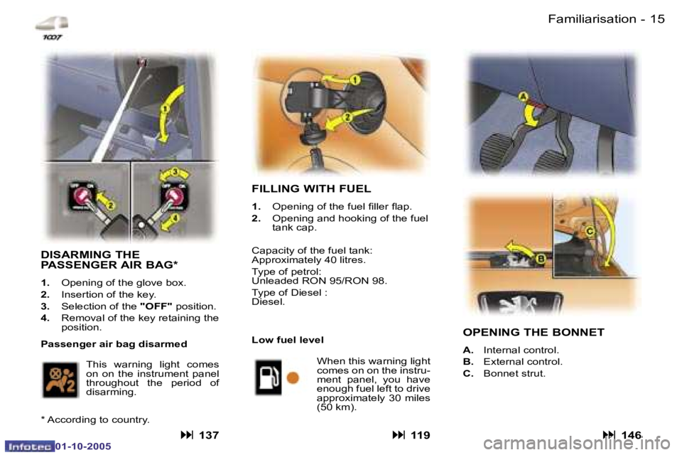 PEUGEOT 1007 2005.5  Owners Manual �1�4 �-�F�a�m�i�l�i�a�r�i�s�a�t�i�o�n
�0�1�-�1�0�-�2�0�0�5
�1�5
�-�F�a�m�i�l�i�a�r�i�s�a�t�i�o�n
�0�1�-�1�0�-�2�0�0�5
�F�I�L�L�I�N�G� �W�I�T�H� �F�U�E�L
�1�. �  �O�p�e�n�i�n�g� �o�f� �t�h�e� �f�u�e�l�