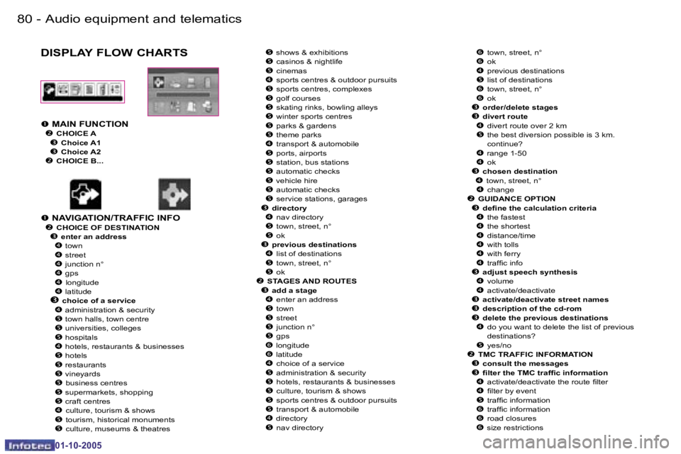 PEUGEOT 1007 2005.5  Owners Manual �8�0 �-�A�u�d�i�o� �e�q�u�i�p�m�e�n�t� �a�n�d� �t�e�l�e�m�a�t�i�c�s
�0�1�-�1�0�-�2�0�0�5
�8�1
�-�A�u�d�i�o� �e�q�u�i�p�m�e�n�t� �a�n�d� �t�e�l�e�m�a�t�i�c�s
�0�1�-�1�0�-�2�0�0�5
�D�I�S�P�L�A�Y� �F�L�O