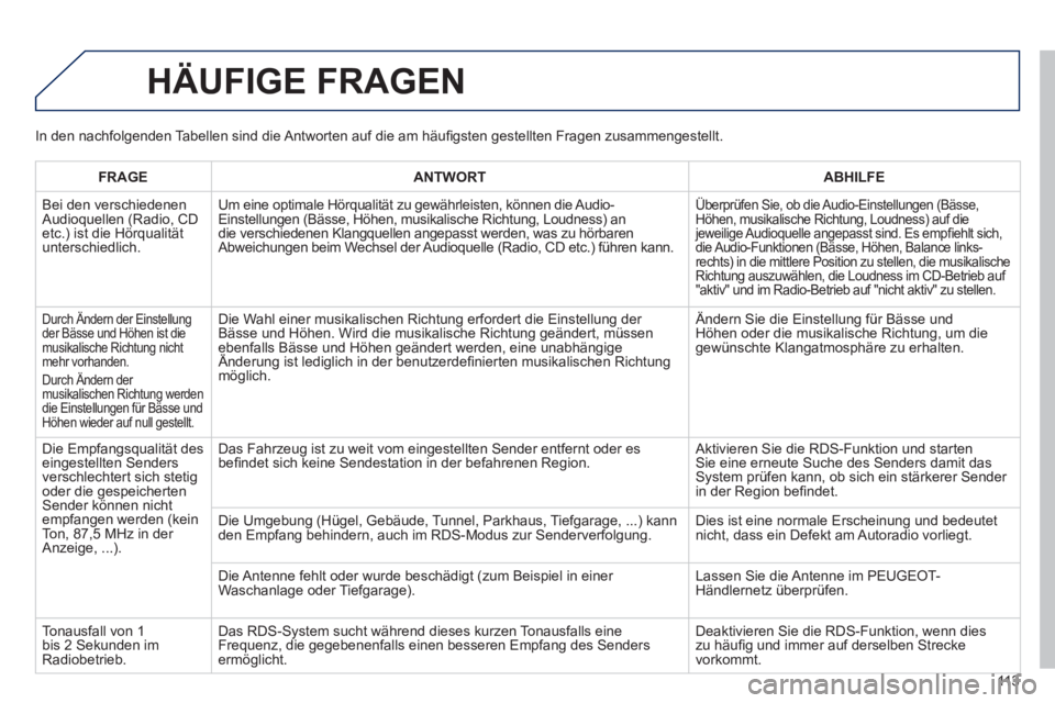 PEUGEOT 107 2012 Betriebsanleitungen (in German) 113
HÄUFIGE FRAGEN
FRAGEANTWORTABHILFE
Bei den verschiedenen Audioquellen (Radio, CD etc.) ist die Hörqualitätunterschiedlich.
Um eine optimale Hörqualität zu gewährleisten, können die Au PEUGEOT 107 2012 Betriebsanleitungen (in German) 113
HÄUFIGE FRAGEN
FRAGEANTWORTABHILFE
Bei den verschiedenen Audioquellen (Radio, CD etc.) ist die Hörqualitätunterschiedlich.
Um eine optimale Hörqualität zu gewährleisten, können die Au