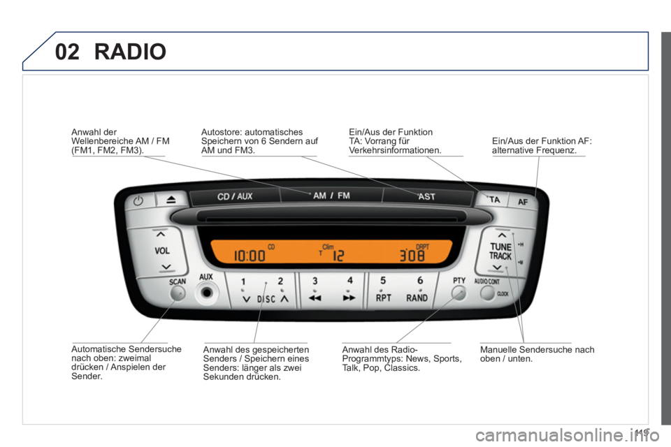 PEUGEOT 107 2012  Betriebsanleitungen (in German) 02
119
  RADIO 
 
 Automatische Sendersuche nach oben: zweimaldrücken / Anspielen  der Sender.
Anwahl der Wellenbereiche AM / FM(FM1, FM2, FM3).
   
Manuelle 
Sendersuche nach
oben / unten.      
Anw