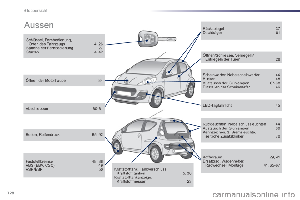 PEUGEOT 107 2012  Betriebsanleitungen (in German) 128Bildübersicht
  Aussen  
 
 
Schlüssel, Fernbedienung, Orten des Fahrzeugs   4, 26 
Batterie der Fernbedienung  27 
Star ten   4, 42
 
 Öffnen der Motorhaube  84
 
 
Abschleppen   80 - 81
 
 
Re