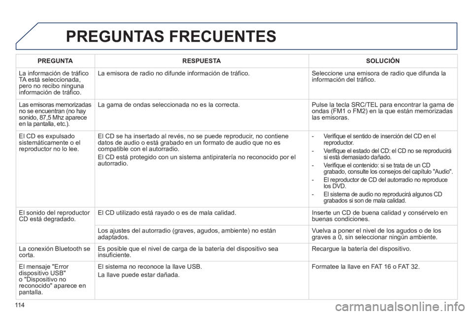PEUGEOT 107 2012  Manual del propietario (in Spanish) 11 4
PREGUNTAS FRECUENTES 
PREGUNTARESPUESTASOLUCIÓN
  L
a información de tráfico 
TA está seleccionada, 
pero no recibo ninguna
información de tráfico. L
a emisora de radio no difunde informaci