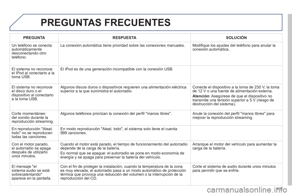 PEUGEOT 107 2012 Manual del propietario (in Spanish) 115
PREGUNTAS FRECUENTES
PREGUNTARESPUESTASOLUCIÓN
Un teléfono se conecta automáticamente desconectando otroteléfono.La conexión automática tiene
prioridad sobre las conexiones manuales. M PEUGEOT 107 2012 Manual del propietario (in Spanish) 115
PREGUNTAS FRECUENTES
PREGUNTARESPUESTASOLUCIÓN
Un teléfono se conecta automáticamente desconectando otroteléfono.La conexión automática tiene
prioridad sobre las conexiones manuales. M