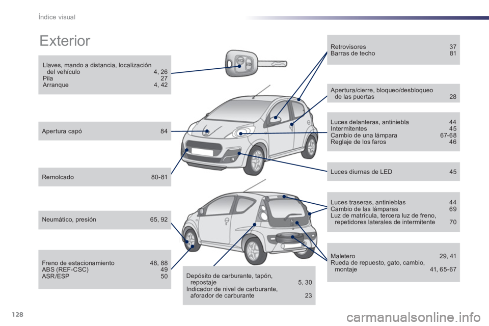 PEUGEOT 107 2012  Manual del propietario (in Spanish) 128Índice visual
  Exterior  
 
 
Llaves, mando a distancia, localización del vehículo  4, 26 
Pila 27 
Arranque 4, 42
 
 
Apertura capó  84
 
 
Remolcado 80-81
 
 
Neumático, presión 65, 92
 
 