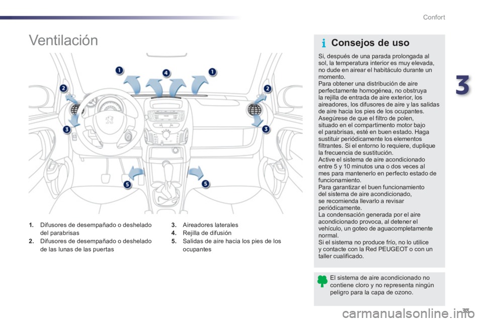 PEUGEOT 107 2012 Manual del propietario (in Spanish) 3
33 Confort
Vent ilac ión
3.
Aireadores laterales
4. Rejilla de difusión
5. Salidas de aire hacia los pies de los
ocupantes
1. Difusores de desempa PEUGEOT 107 2012 Manual del propietario (in Spanish) 3
33 Confort
Vent ilac ión
3.
Aireadores laterales
4. Rejilla de difusión
5. Salidas de aire hacia los pies de los
ocupantes
1. Difusores de desempa