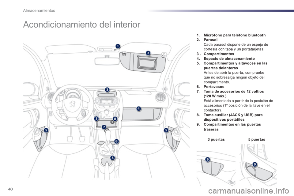 PEUGEOT 107 2012  Manual del propietario (in Spanish) 40Almacenamientos
   
 
 
 
 
 
 
 
 
 
 
 
 
 
 
 
 
 
 
 
 
 
 
 
 
 
Acondicionamiento del interior  
3 puertas 5 puertas
1. Micrófono para teléfono bluetooth2. Parasol
    Cada parasol dispone d
