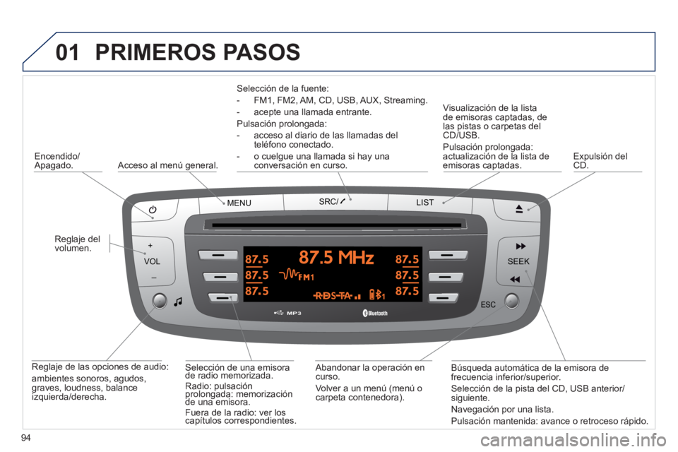 PEUGEOT 107 2012 Manual del propietario (in Spanish) 01
VOLMENUSRC/
LIST
ESC
SEEK +
_
MP3
94
PRIMEROS PASOS
Selección de la fuente:
- FM1, FM2, AM, CD, USB, AUX, Streamin
g.
- acepte una llamada entrante.
Pulsación prolon
gada:
-
acceso al PEUGEOT 107 2012 Manual del propietario (in Spanish) 01
VOLMENUSRC/
LIST
ESC
SEEK +
_
MP3
94
PRIMEROS PASOS
Selección de la fuente:
- FM1, FM2, AM, CD, USB, AUX, Streamin
g.
- acepte una llamada entrante.
Pulsación prolon
gada:
-
acceso al