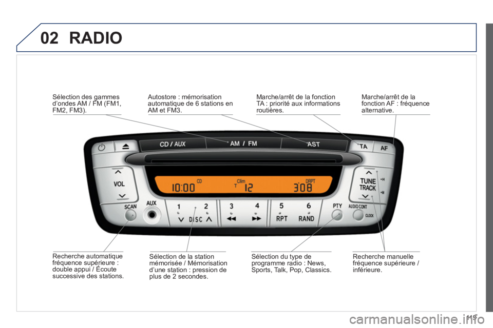 PEUGEOT 107 2012  Manuel du propriétaire (in French) 02
119
  RADIO 
 
 
Recherche automatique fréquence supérieure : double appui / Écouteqp
successive des stations.  
 
Sélection des gammes
d’ondes AM / FM (FM1, FM2, FM3).
   
R
echerche manuell