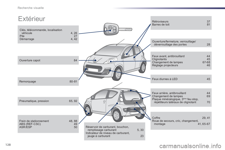 PEUGEOT 107 2012  Manuel du propriétaire (in French) 128Recherche visuelle
  Extérieur  
 
 
Clés, télécommande, localisationvéhicule 4, 26 
Pile 27 
Démarrage 4, 42
 
 Ouver ture capot  84
 
 
Remorquage 80 - 81
 
 
Pneumatique, pression 65, 92
 