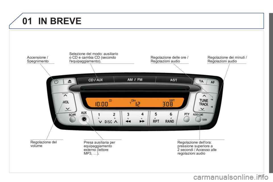 PEUGEOT 107 2012  Manuale duso (in Italian) 01
11 7
IN BREVE
   
Regolazione del
volume   
 
Accensione / Spegnimento
Re
golazione dellora:
pressione superiore a 
2 secondi / Accesso  alle
regolazioni audio    
Presa ausiliaria per 
equipaggia