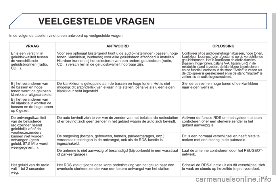 PEUGEOT 107 2012 Instructieboekje (in Dutch) 113
VEELGESTELDE VRAGEN
VRAAG ANTWOORD
OPLOSSING
Er is een verschil in geluidskwaliteit tussende verschillende geluidsbronnen (radio, CD...).
Voor een optimaal luister
genot kunt u de audio PEUGEOT 107 2012 Instructieboekje (in Dutch) 113
VEELGESTELDE VRAGEN
VRAAG ANTWOORD
OPLOSSING
Er is een verschil in geluidskwaliteit tussende verschillende geluidsbronnen (radio, CD...).
Voor een optimaal luister
genot kunt u de audio