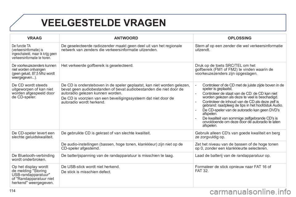PEUGEOT 107 2012 Instructieboekje (in Dutch) 11 4
VEELGESTELDE VRAGEN
VRAAG ANTWOORD
OPLOSSING
De functie TA (verkeersinformatie) is ingeschakeld, maar ik krijg geen
verkeersinformatie te horen.
De geselecteerde radiozender maakt geen PEUGEOT 107 2012 Instructieboekje (in Dutch) 11 4
VEELGESTELDE VRAGEN
VRAAG ANTWOORD
OPLOSSING
De functie TA (verkeersinformatie) is ingeschakeld, maar ik krijg geen
verkeersinformatie te horen.
De geselecteerde radiozender maakt geen