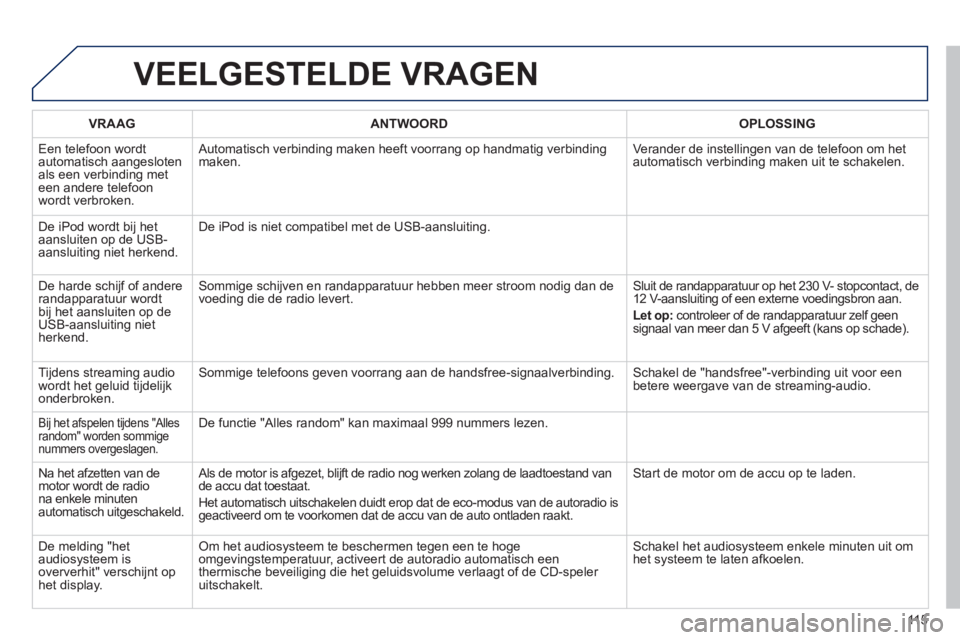 PEUGEOT 107 2012 Instructieboekje (in Dutch) 115
VEELGESTELDE VRAGEN
VRAAG ANTWOORD
OPLOSSING
E
en telefoon wordt
automatisch aangesloten
als een verbinding met een andere telefoon
wordt verbroken. Automatisch verbindin
g maken heeft vo PEUGEOT 107 2012 Instructieboekje (in Dutch) 115
VEELGESTELDE VRAGEN
VRAAG ANTWOORD
OPLOSSING
E
en telefoon wordt
automatisch aangesloten
als een verbinding met een andere telefoon
wordt verbroken. Automatisch verbindin
g maken heeft vo