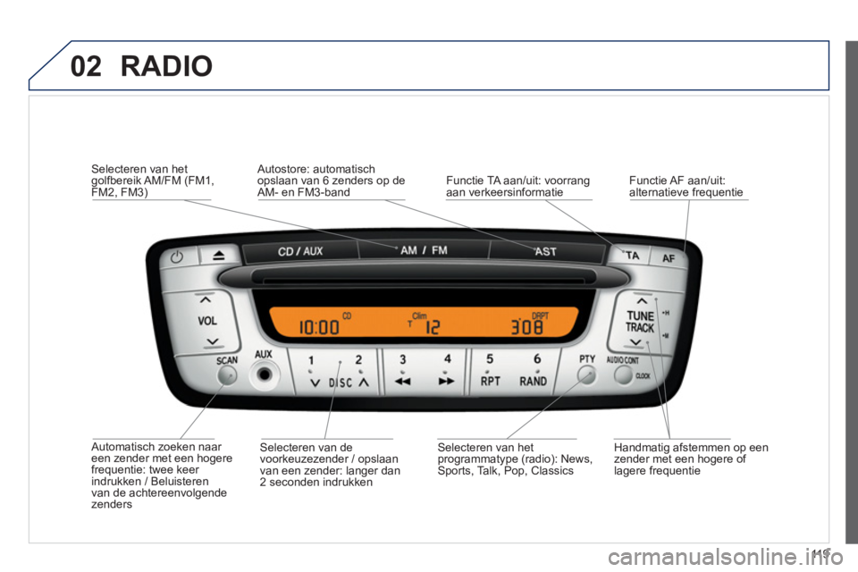 PEUGEOT 107 2012  Instructieboekje (in Dutch) 02
119
  RADIO 
 
 Automatisch zoeken naar een zender met een hogere frequentie: twee keer 
indrukken / Beluisteren
van de achtereenvolgende
z
enders
Selecteren van hetgolfbereik AM/FM (FM1, FM2, FM3)