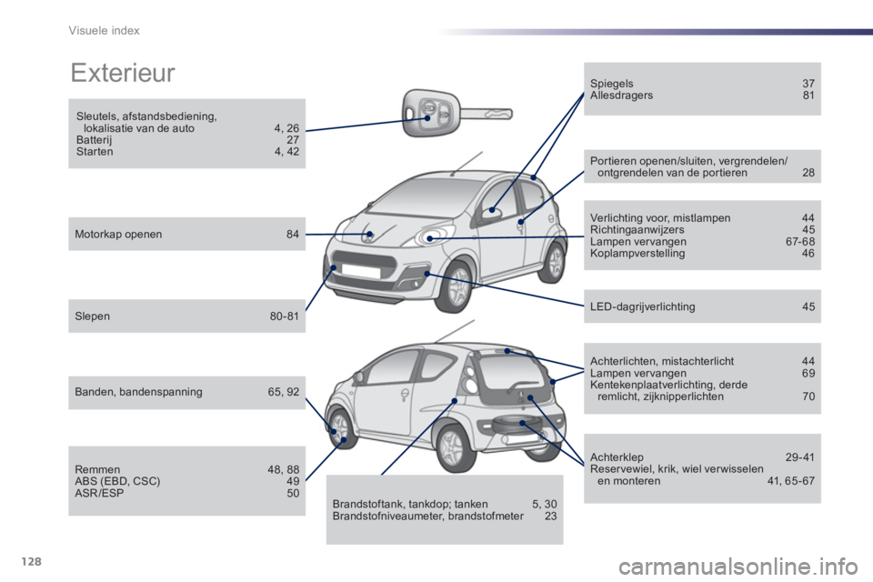 PEUGEOT 107 2012  Instructieboekje (in Dutch) 128Visuele index
  Exterieur  
 
 
Sleutels, afstandsbediening, lokalisatie van de auto  4, 26 
Batterij 27 
Star ten 4, 42
 
 
Motorkap openen 84
 
 Slepen 80 - 81
 
 
Banden, bandenspanning 65, 92
 