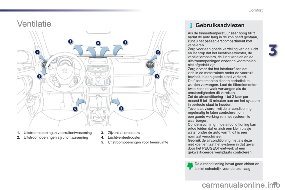 PEUGEOT 107 2012 Instructieboekje (in Dutch) 3
33 Comfort
Vent ilat ie
3.
Zijventilatieroosters
4. Luchtverdeelrooster
5. Uitstroomopeningen voor beenruimte
1.
Uitstroomopeningen voorruitontwasemi PEUGEOT 107 2012 Instructieboekje (in Dutch) 3
33 Comfort
Vent ilat ie
3.
Zijventilatieroosters
4. Luchtverdeelrooster
5. Uitstroomopeningen voor beenruimte
1.
Uitstroomopeningen voorruitontwasemi