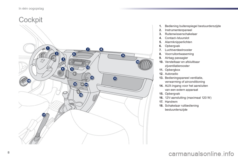 PEUGEOT 107 2012  Instructieboekje (in Dutch) In één oogopslag
8
1.   Bediening buitenspiegel bestuurderszijde2.Instrumentenpaneel 3.Ruitenwisserschakelaar 4. 
 Contact-/stuurslot 
5.   Alarmknipperlichten
6.Opbergvak7.   Luchtverdeelrooster 8.