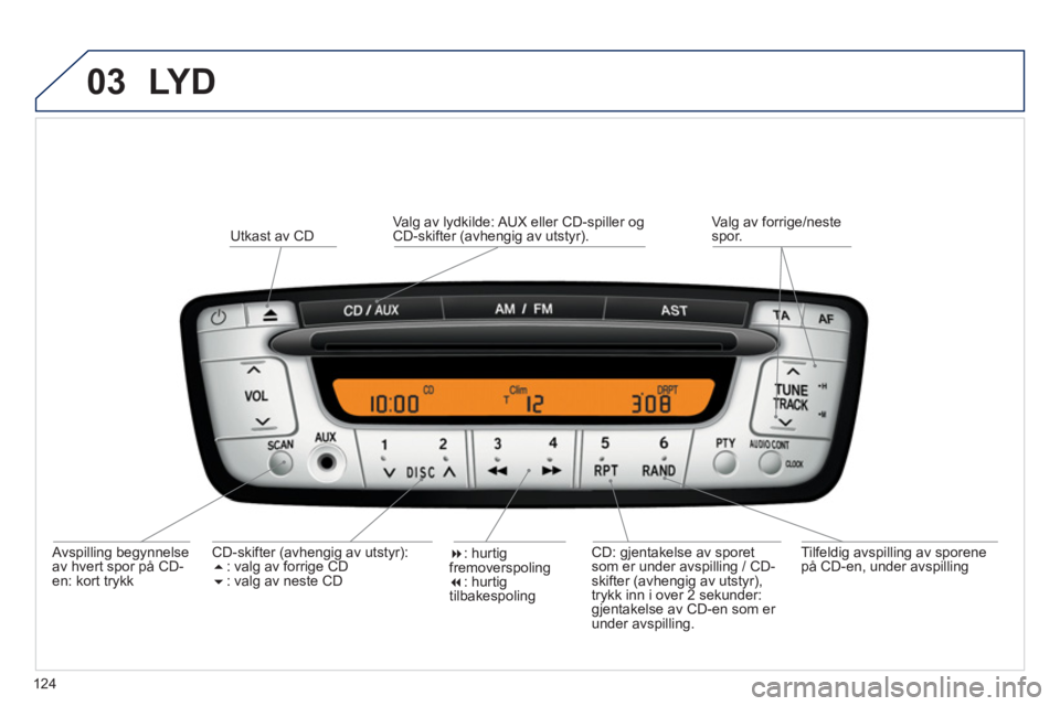 PEUGEOT 107 2012  Instruksjoner for bruk (in Norwegian) 03
124
LY D
   
Avspilling begynnelse
av hvert spor på CD-
en: 
kort trykk
Utkast av CD  
CD: 
gjentakelse av sporet 
som er under avspilling / CD-
skifter (avhengig av utstyr),
trykk inn i over 2 se