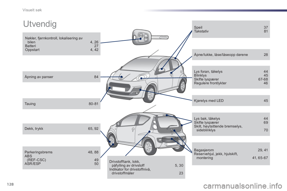 PEUGEOT 107 2012  Instruksjoner for bruk (in Norwegian) 128Visuelt søk
  Utvendig  
 
 
Nøkler, fjernkontroll, lokalisering av bilen 4, 26 
Batteri 27 Oppstar t 4, 42
 
 Åpning av panser  84
 
 
Ta u i ng 80-81
 
 
Dekk, trykk 65, 92
 
 
Parkeringsbrems