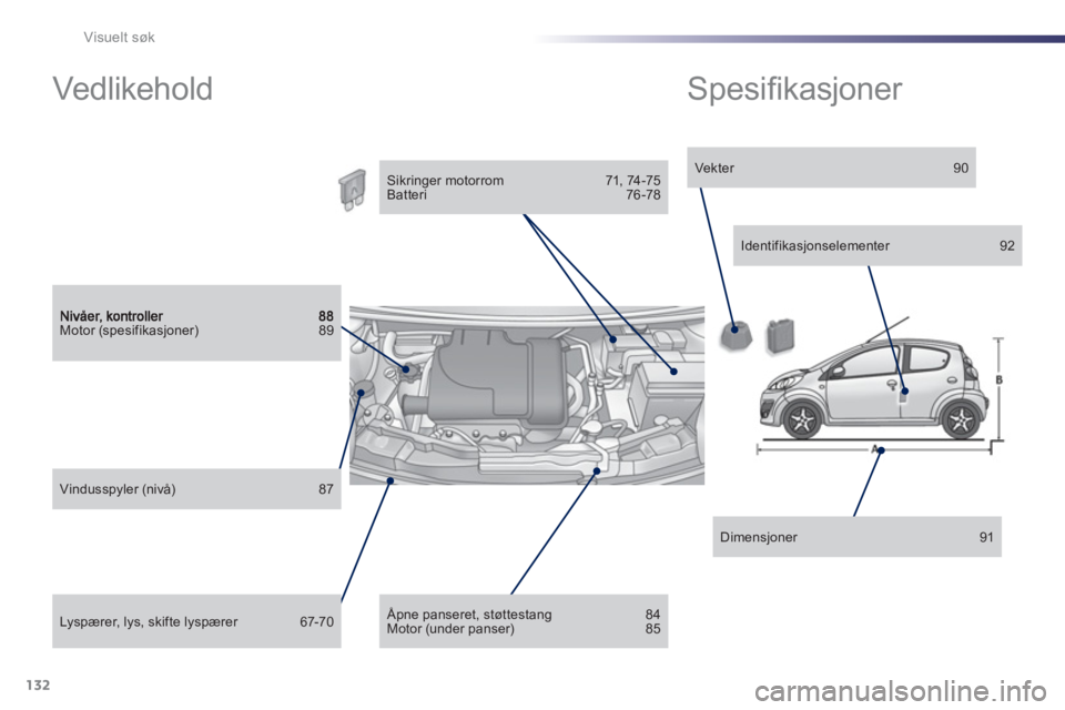 PEUGEOT 107 2012  Instruksjoner for bruk (in Norwegian) 132Visuelt søk
Motor (spesifikasjoner) 89  
Lyspærer, lys, skifte lyspærer 67-70  
Vindusspyler (nivå)  87  
 
 
Sikringer motorrom  71, 74-75  
Batteri 76-78 
 
 
 Åpne panseret, støttestang  8