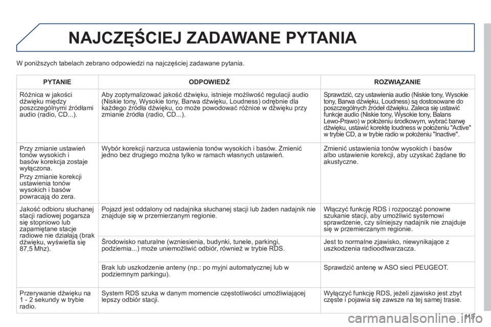 PEUGEOT 107 2012 Instrukcja obsługi (in Polish) 113
NAJCZĘŚCIEJ ZADAWANE PYTANIA
PYTANIE
ODPOWIEDŹ
ROZWIĄZANIE
Różnica w
jakości
dźwięku międzyposzczególnymi źródłami
audio (radio, CD...). Ab
y zoptymalizować jakość d PEUGEOT 107 2012 Instrukcja obsługi (in Polish) 113
NAJCZĘŚCIEJ ZADAWANE PYTANIA
PYTANIE
ODPOWIEDŹ
ROZWIĄZANIE
Różnica w
jakości
dźwięku międzyposzczególnymi źródłami
audio (radio, CD...). Ab
y zoptymalizować jakość d