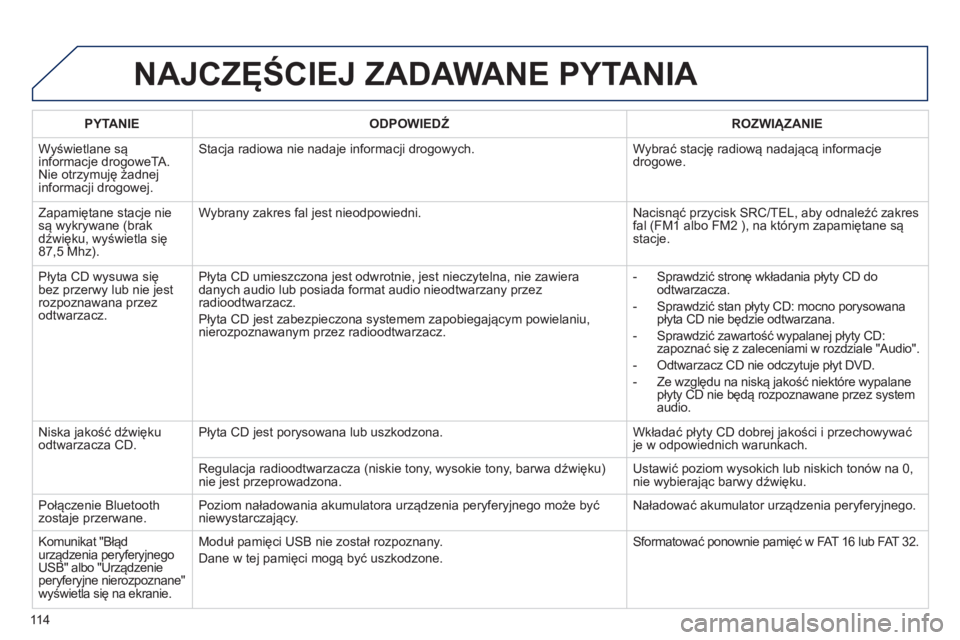 PEUGEOT 107 2012 Instrukcja obsługi (in Polish) 11 4
NAJCZĘŚCIEJ ZADAWANE PYTANIA
PYTANIE
ODPOWIEDŹ
ROZWIĄZANIE
W
yświetlane sąinformacje drogoweTA. Nie otrzymuję żadnejinformacji drogowej. Stac
ja radiowa nie nadaje informac PEUGEOT 107 2012 Instrukcja obsługi (in Polish) 11 4
NAJCZĘŚCIEJ ZADAWANE PYTANIA
PYTANIE
ODPOWIEDŹ
ROZWIĄZANIE
W
yświetlane sąinformacje drogoweTA. Nie otrzymuję żadnejinformacji drogowej. Stac
ja radiowa nie nadaje informac