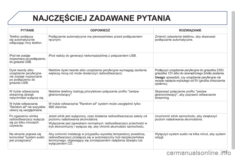 PEUGEOT 107 2012 Instrukcja obsługi (in Polish) 115
NAJCZĘŚCIEJ ZADAWANE PYTANIA
PYTANIE
ODPOWIEDŹ
ROZWIĄZANIE
Telefon podł
ącza się automatycznie
odłączając inny telefon. Podł
ączenie automatyczne ma pierwszeństwo prze PEUGEOT 107 2012 Instrukcja obsługi (in Polish) 115
NAJCZĘŚCIEJ ZADAWANE PYTANIA
PYTANIE
ODPOWIEDŹ
ROZWIĄZANIE
Telefon podł
ącza się automatycznie
odłączając inny telefon. Podł
ączenie automatyczne ma pierwszeństwo prze