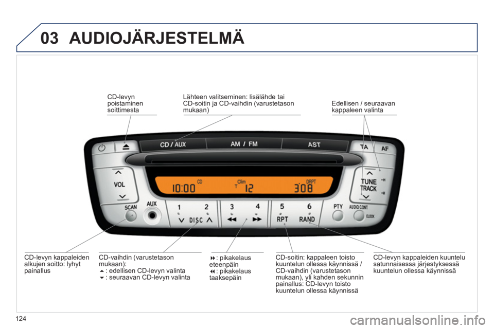 PEUGEOT 107 2012  Omistajan Käsikirja (in Finnish) 03
124
  AUDIOJÄRJESTELMÄ
 
 
CD-levyn kappaleiden 
alkujen soitto: lyhyt
painallus
CD-levynpoistaminensoittimesta   
CD-soitin: kappaleen toisto 
kuuntelun ollessa käynnissä / CD-vaihdin (varuste