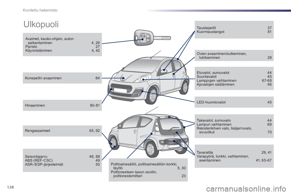 PEUGEOT 107 2012  Omistajan Käsikirja (in Finnish) 128Kuvitettu hakemisto
  Ulkopuoli  
 
 
Avaimet, kauko - ohjain, autonpaikantaminen   4, 26 
Paristo  27 
Käynnistäminen   4, 42
 
 
Konepellin avaaminen  84
 
 
Hinaaminen  80-81
 
 
Rengaspaineet
