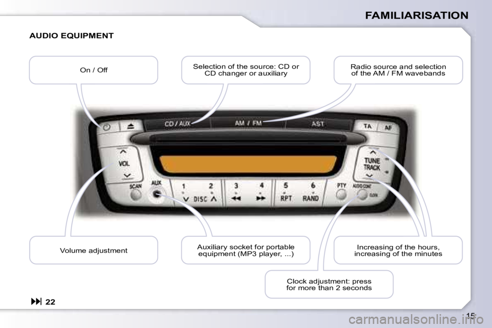 PEUGEOT 107 2006.5  Owners Manual �1�5
�F�A�M�I�L�I�A�R�I�S�A�T�I�O�N
�A�U�D�I�O� �E�Q�U�I�P�M�E�N�T
�� �2�2
�O�n� �/� �O�f�f�S�e�l�e�c�t�i�o�n� �o�f� �t�h�e� �s�o�u�r�c�e�:� �C�D� �o�r� 
�C�D� �c�h�a�n�g�e�r� �o�r� �a�u�x�i�l�i�a�