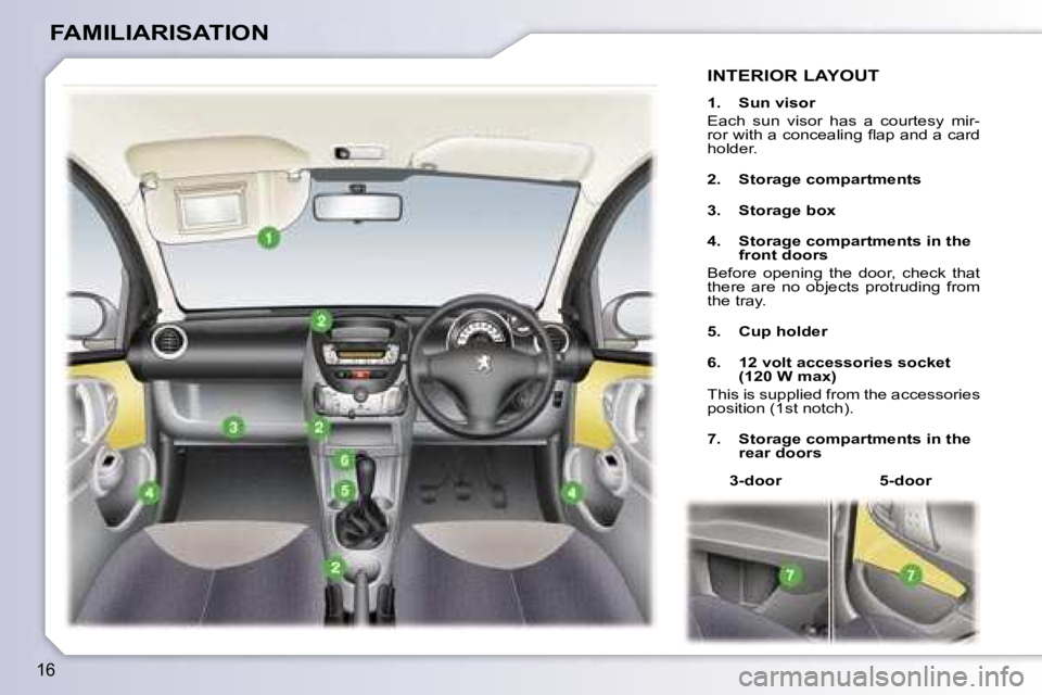 PEUGEOT 107 2006.5  Owners Manual �1�6
�F�A�M�I�L�I�A�R�I�S�A�T�I�O�N
�I�N�T�E�R�I�O�R� �L�A�Y�O�U�T
�1�.�  �S�u�n� �v�i�s�o�r 
�E�a�c�h�  �s�u�n�  �v�i�s�o�r�  �h�a�s�  �a�  �c�o�u�r�t�e�s�y�  �m�i�r�- 
�r�o�r� �w�i�t�h� �a� �c�o�n�c