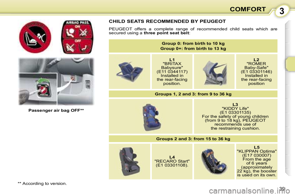 PEUGEOT 107 2006.5  Owners Manual �3�C�O�M�F�O�R�T
�3�9
�C�H�I�L�D� �S�E�A�T�S� �R�E�C�O�M�M�E�N�D�E�D� �B�Y� �P�E�U�G�E�O�T
�P�E�U�G�E�O�T�  �o�f�f�e�r�s�  �a�  �c�o�m�p�l�e�t�e�  �r�a�n�g�e�  �o�f�  �r�e�c�o�m�m�e�n�d�e�d�  �c�h�i�l