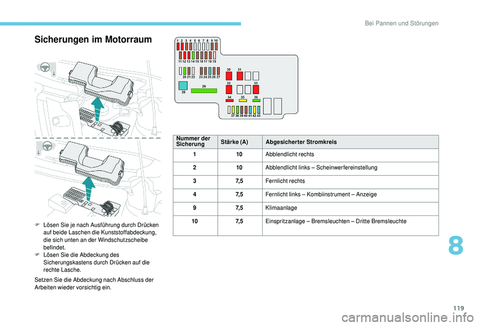 PEUGEOT 108 2018  Betriebsanleitungen (in German) 119
Sicherungen im Motorraum
F Lösen Sie je nach Ausführung durch Drücken auf beide Laschen die Kunststoffabdeckung, 
die sich unten an der Windschutzscheibe 
befindet.
F
 
L
 ösen Sie die Abdecku