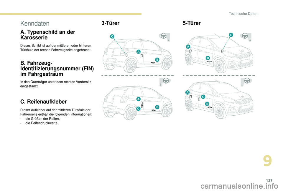 PEUGEOT 108 2018  Betriebsanleitungen (in German) 127
Kenndaten
A. Typenschild an der 
Karosserie
Dieses Schild ist auf der mittleren oder hinteren 
Türsäule der rechen Fahrzeugseite angebracht.
B. Fahrzeug-
Identifizierungsnummer (FIN) 
im Fahrgas