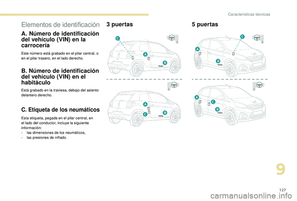 PEUGEOT 108 2018  Manual del propietario (in Spanish) 127
Elementos de identificación
A. Número de identificación 
del vehículo (VIN) en la 
carrocería
Este número está grabado en el pilar central, o 
en el pilar trasero, en el lado derecho.
B. N