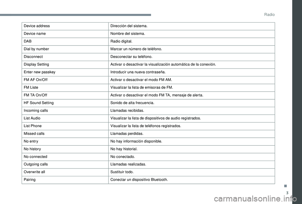 PEUGEOT 108 2018  Manual del propietario (in Spanish) 3
Device addressDirección del sistema.
Device name Nombre del sistema.
DAB Radio digital.
Dial by number Marcar un número de teléfono.
Disconnect Desconectar su teléfono.
Display Setting Activar o